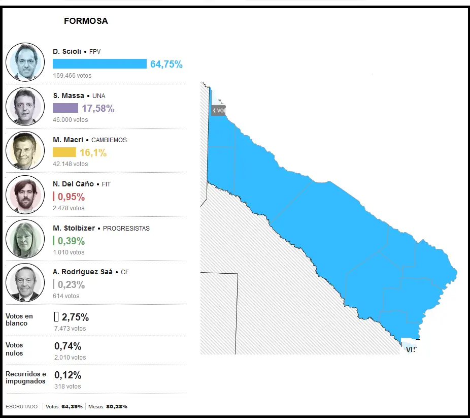 elecciones para presidente 2015