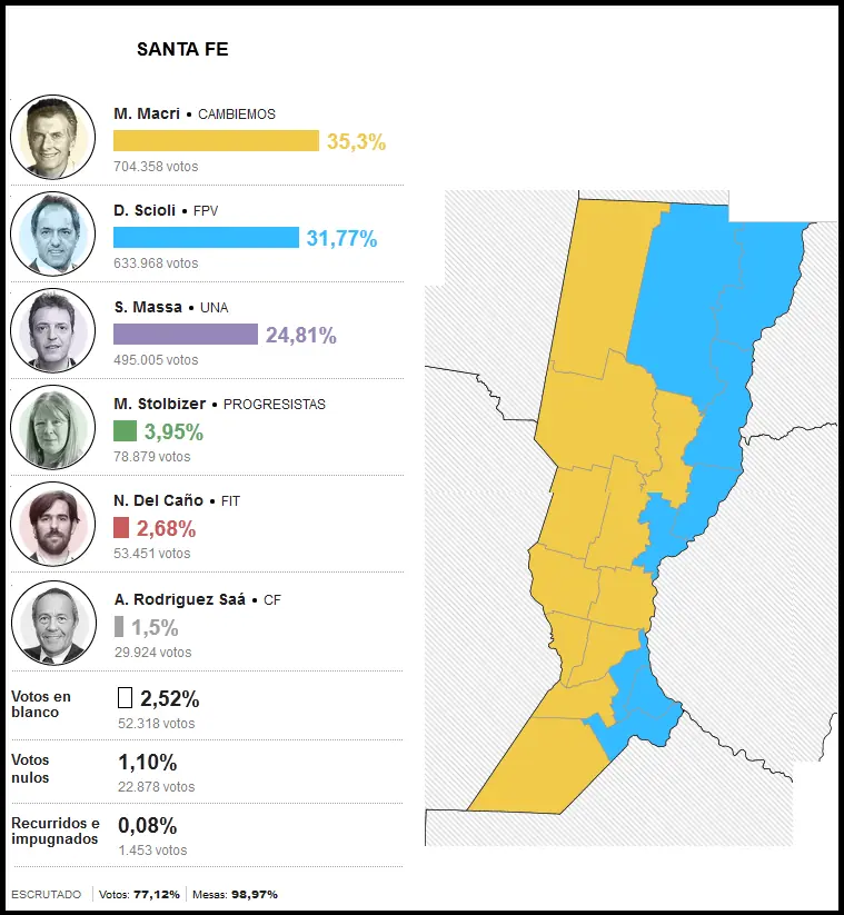 elecciones para presidente 2015