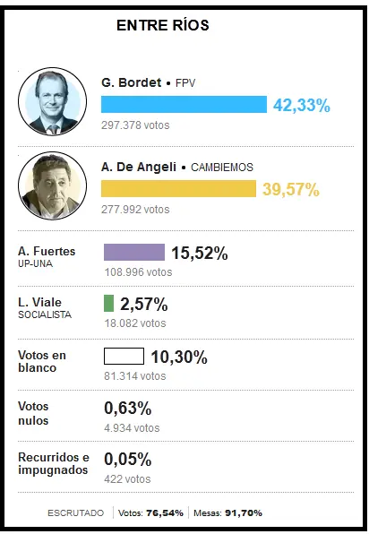 elecciones 2015 de argentina