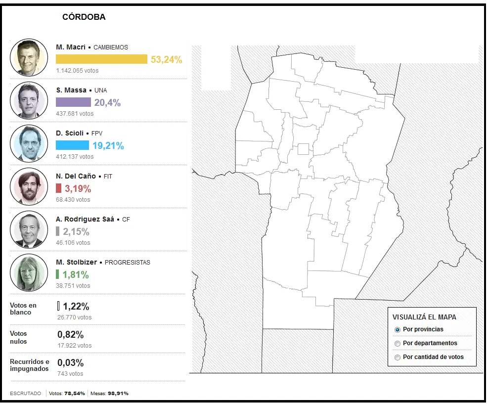 elecciones para presidente 2015