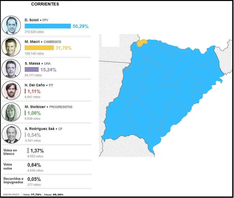 balotaje entre scioli y macri