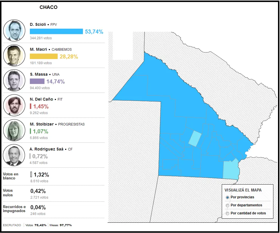 Asi terminaron las elecciones y te lo cuento
