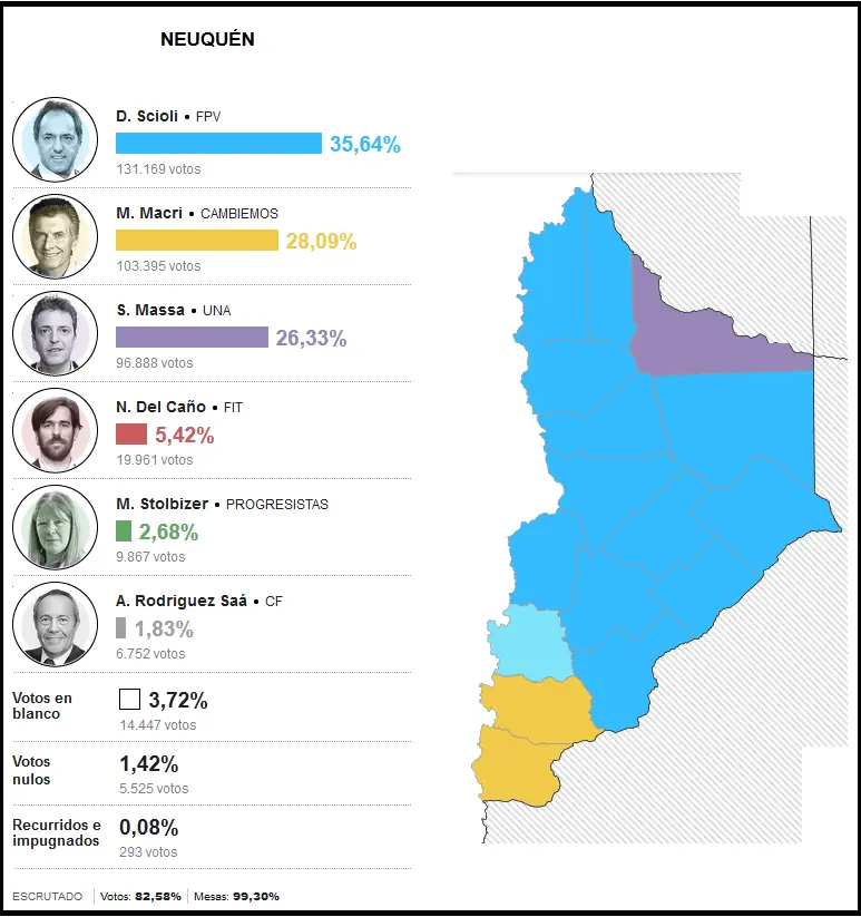 Asi terminaron las elecciones y te lo cuento