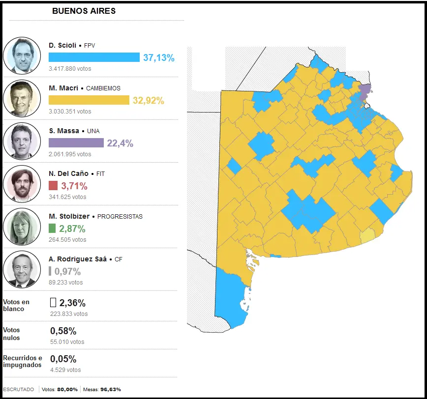 Asi terminaron las elecciones y 