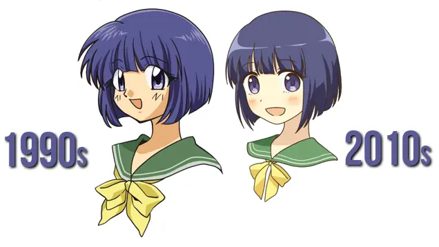EVOLUCION