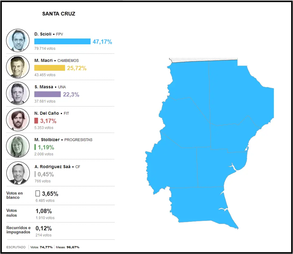 elecciones 2015 de argentina