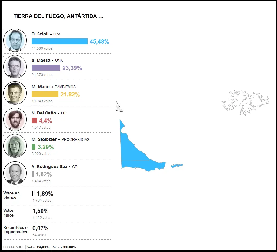 Asi terminaron las elecciones y 