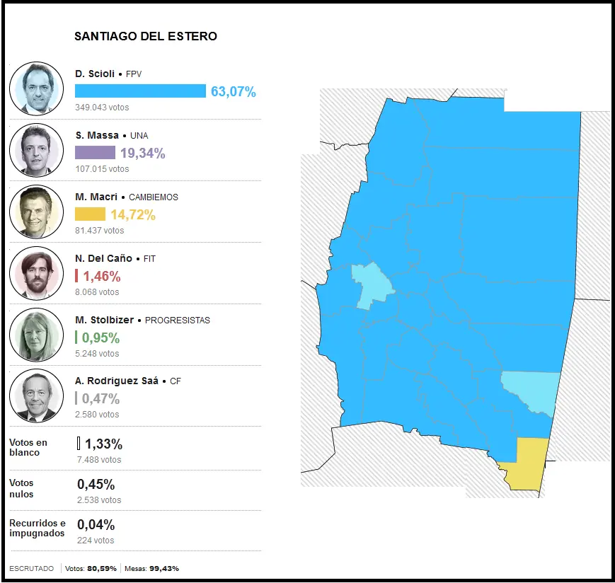 balotaje entre scioli y macri