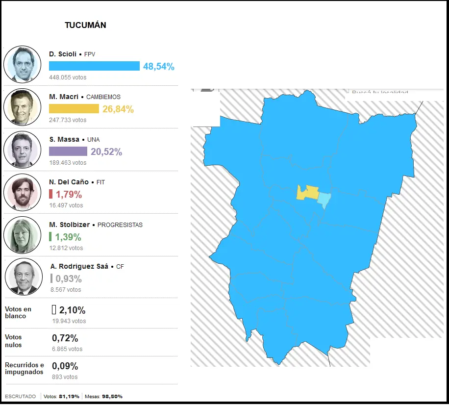 balotaje entre scioli y macri