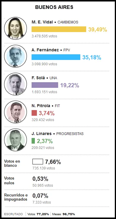 elecciones para presidente 2015