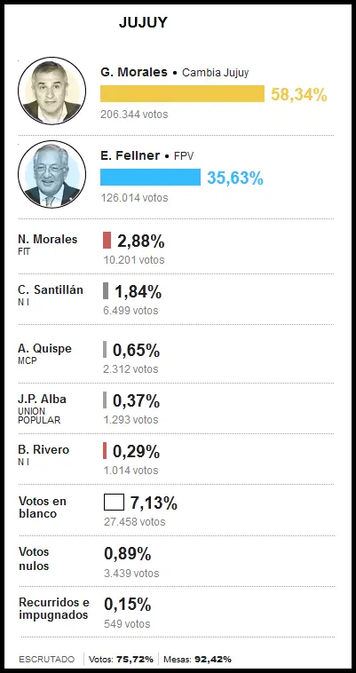 elecciones para presidente 2015