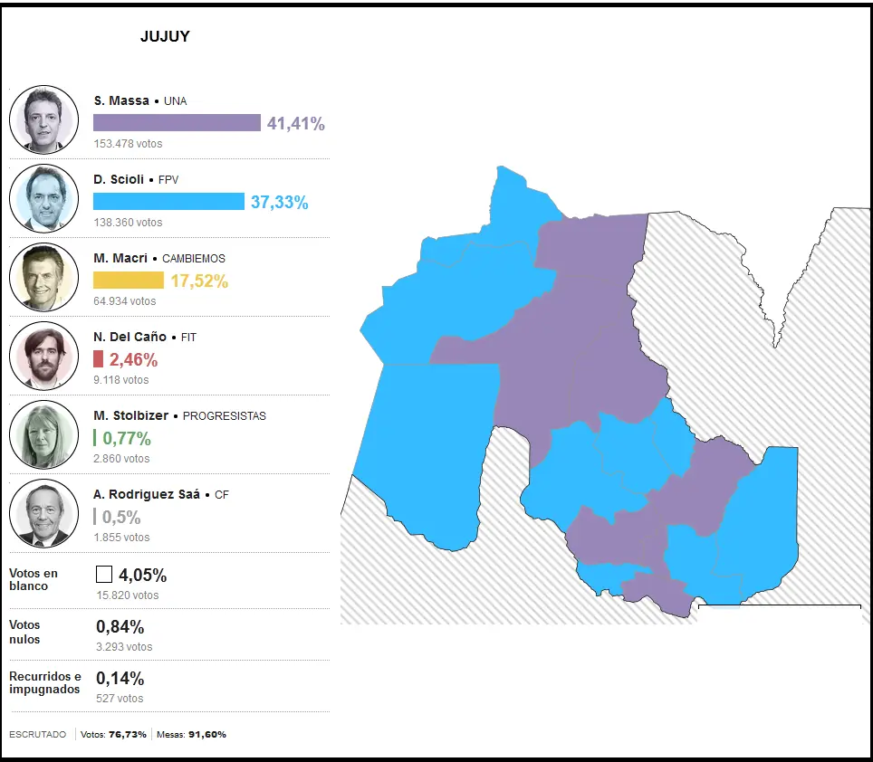Asi terminaron las elecciones y te lo cuento