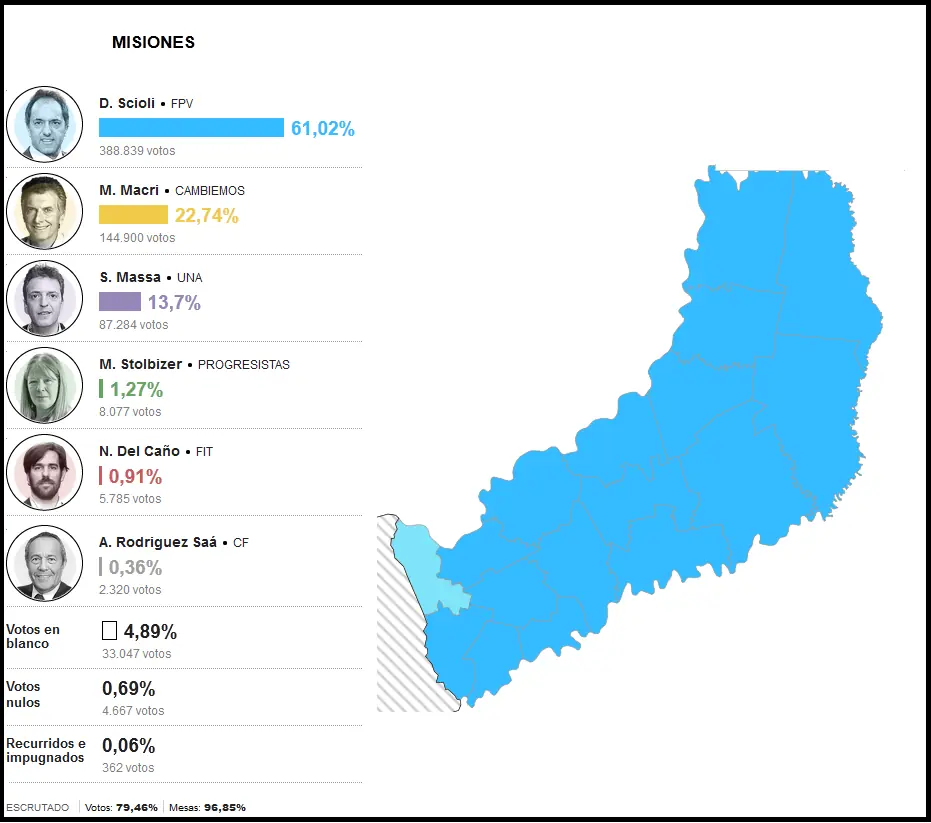 elecciones 2015 de argentina