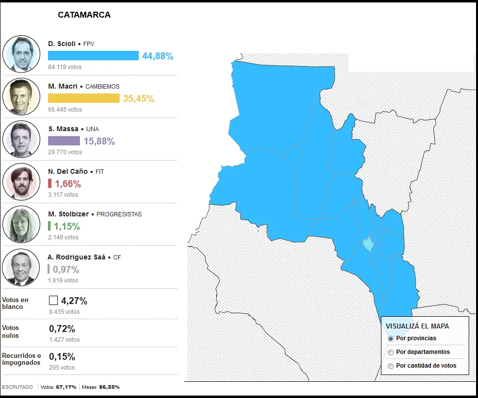 elecciones 2015 de argentina