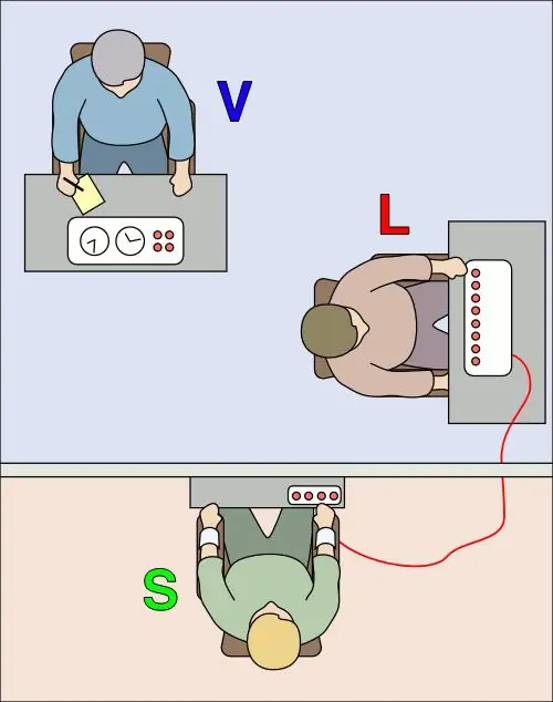el experimento de milgram