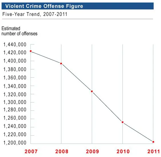 dia de la independencia