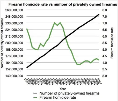 Hagamos top a USA en su dia