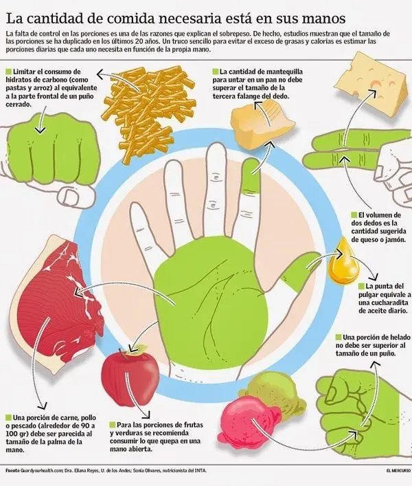 Aprende a comer con este sencillo pero completo post