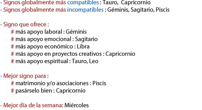 Horoscopo Personal 2016