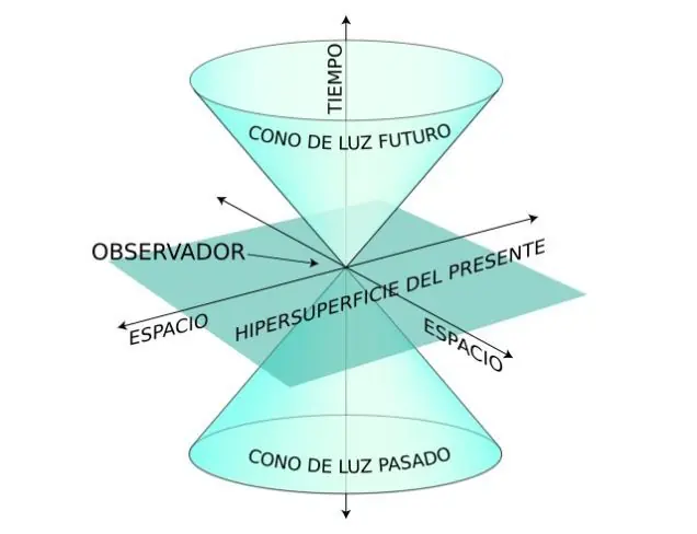 tiempoespacio