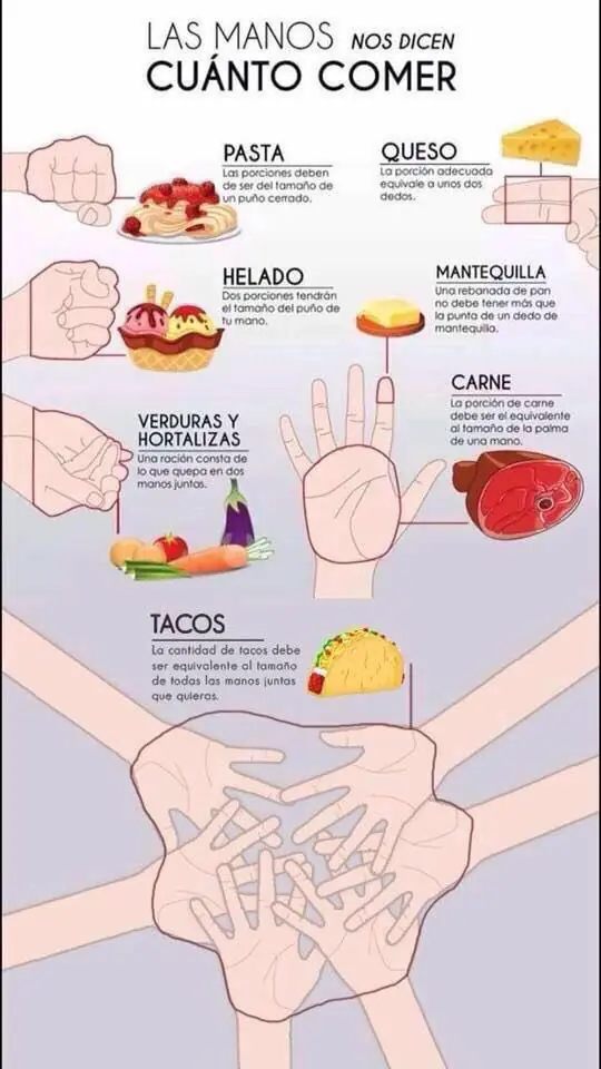 Aprende a comer con este sencillo pero completo post