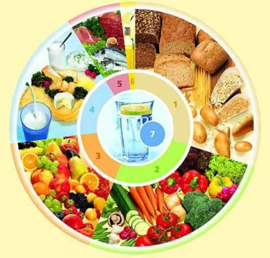 ¿Hipotiroidismo? Consejos de alimentación q pueden ayudarte ¿Hipotiroidismo? Consejos de alimentación q pueden ayudarte