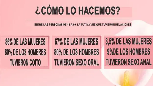 Que tan