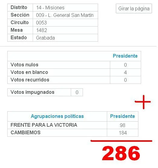 cambiemos pro