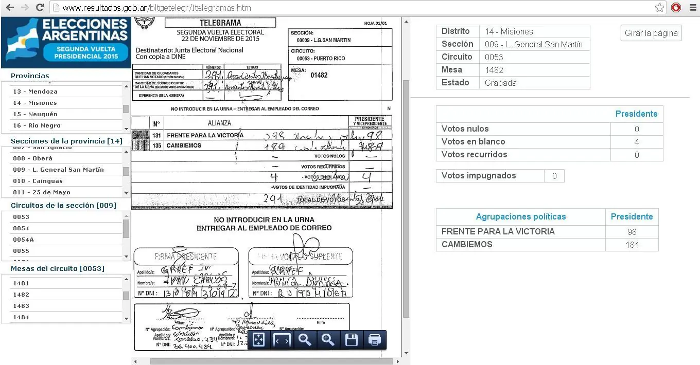 elecciones