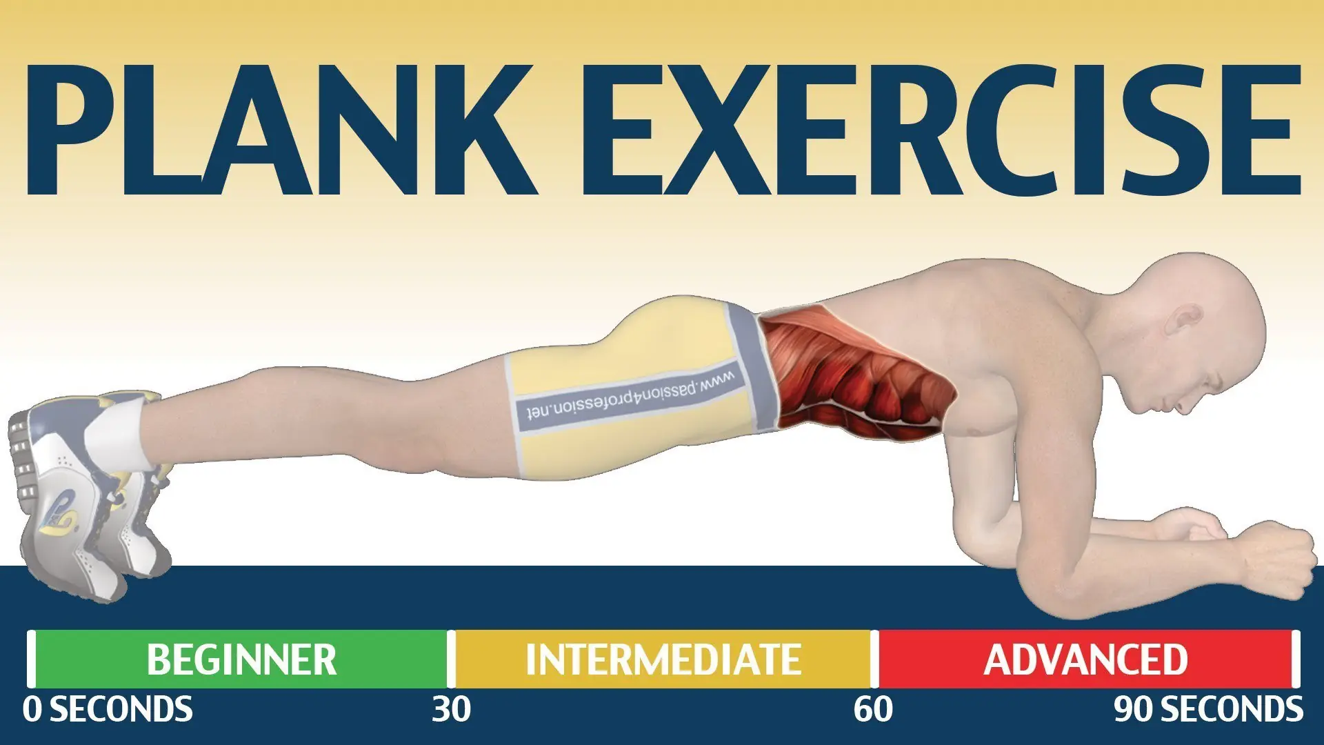 Mejor técnica que las abdominales para un vientre plano