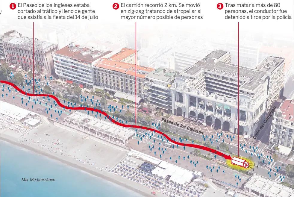 Terrorismo