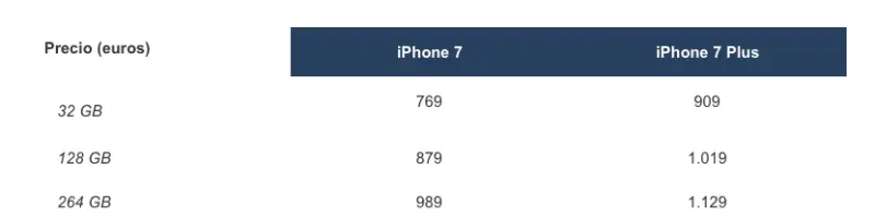 iphone 7