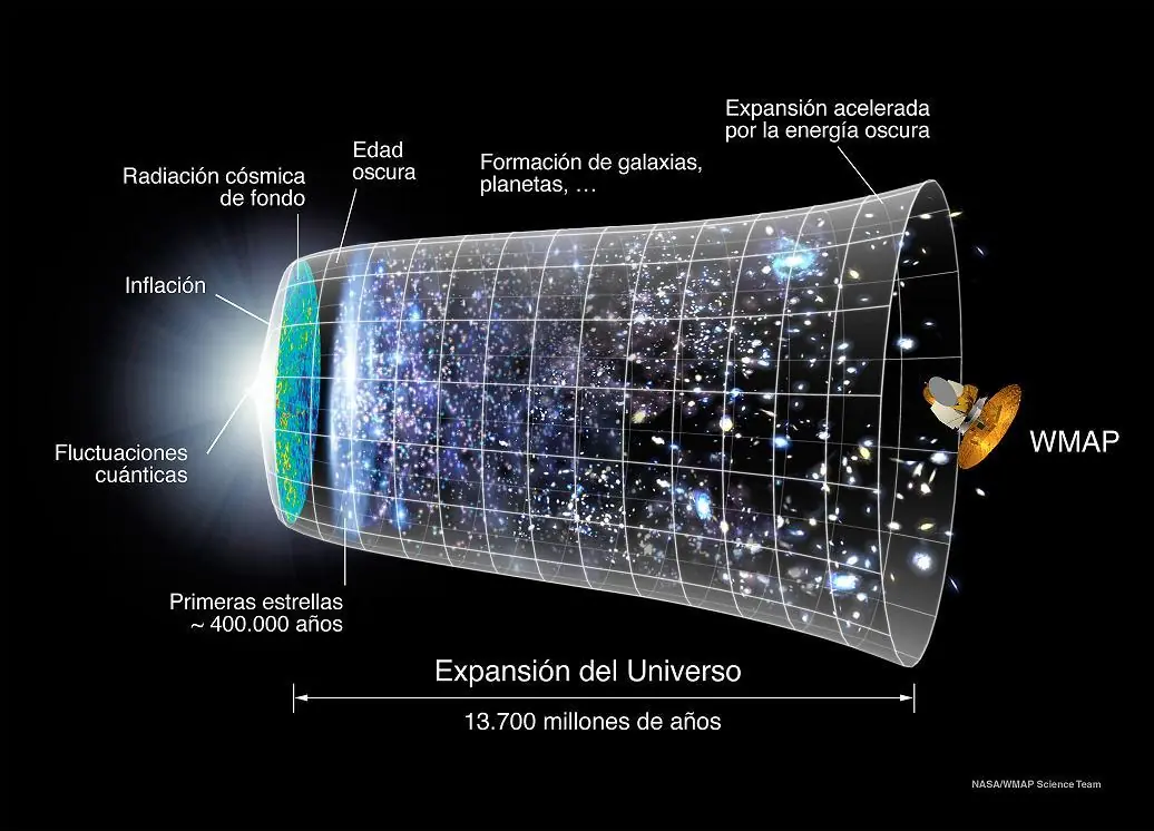 10 descubrimientos astrónomicos que sorprendieron al hombre 10 descubrimientos astrónomicos que sorprendieron al hombre