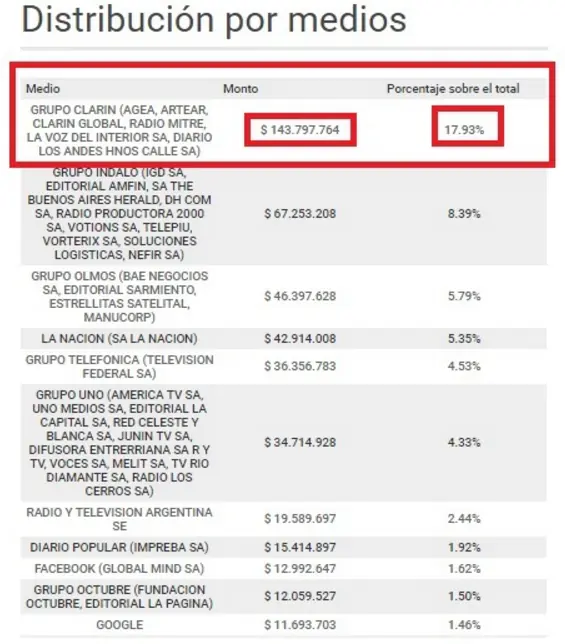 Desmintiendo: macrista te acordas que te quejabas de 678?