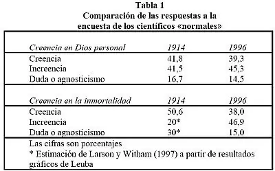 ciencia ciencia
