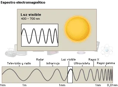 el sol es frio el sol es frio