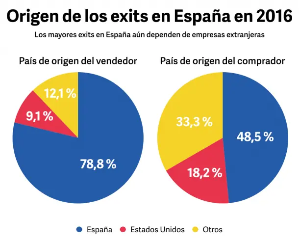espana