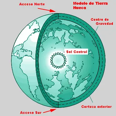 Demintiendo la teoria de la tierra hueca
