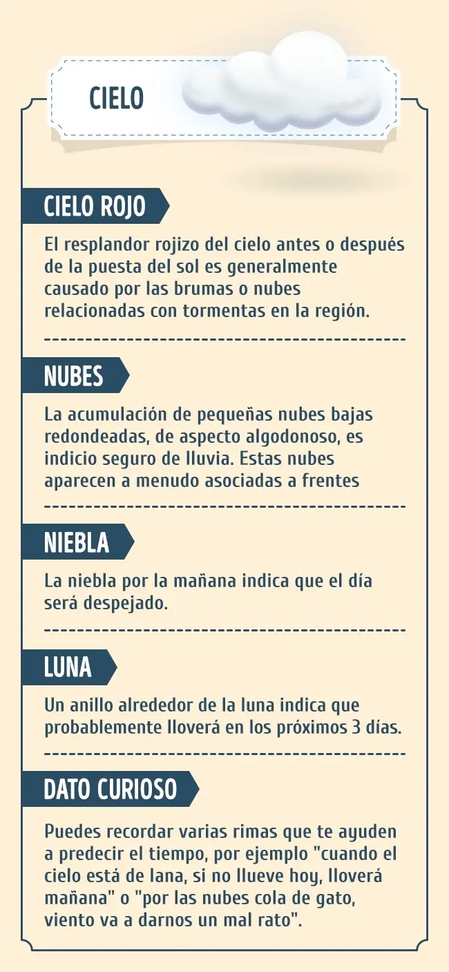 clima