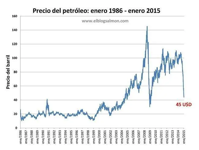 Otra cara de Venezuela - Interesante, no dejes de pasar