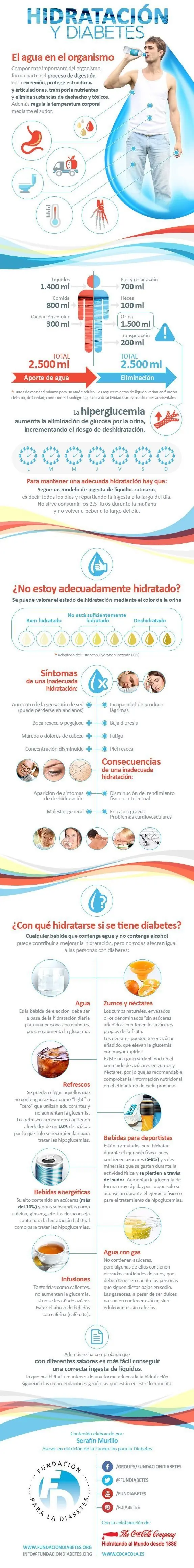 Todo lo que debes saber de la Diabetes en 10 infografias