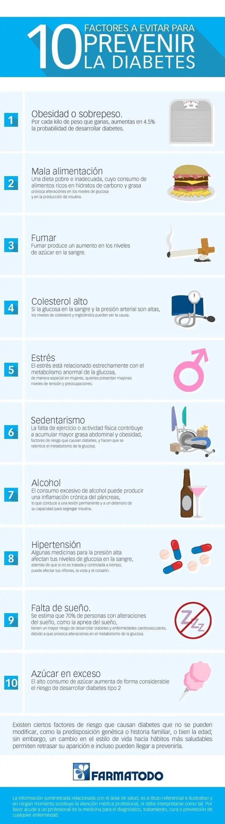 Todo lo que debes saber de la Diabetes en 10 infografias Todo lo que debes saber de la Diabetes en 10 infografias