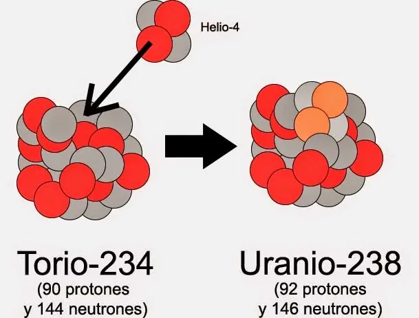 ciencia