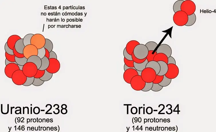 quimicos