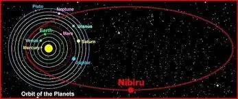 planetas