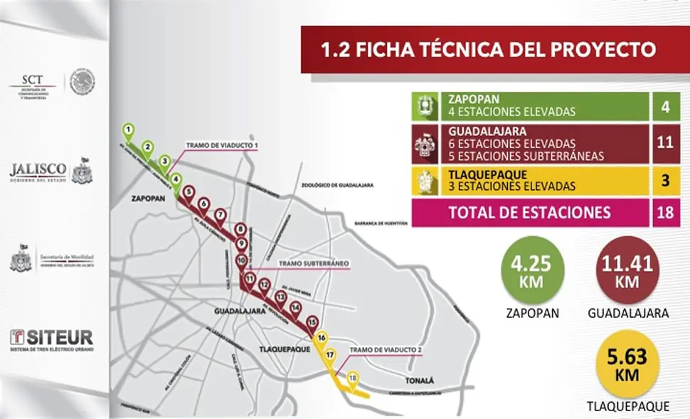 Tren ligero guadalajara registra avance de 30%
