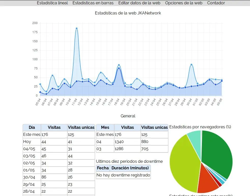 ViCouMan - Nuevo contador de visitas con visor de uptime