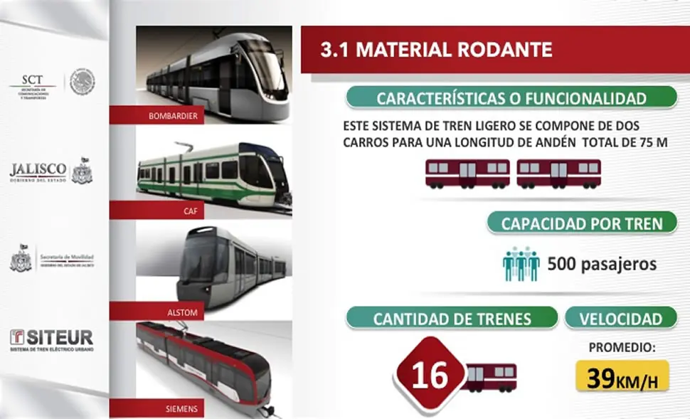 metro df