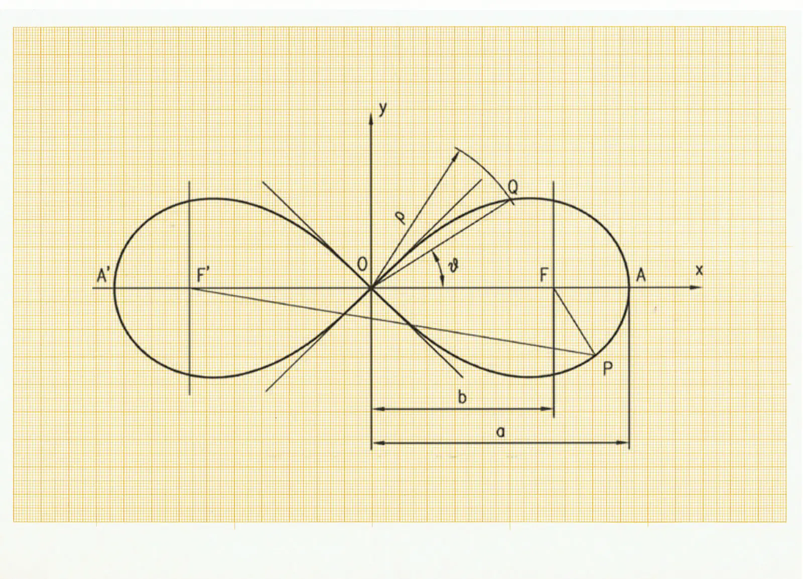 Geometria