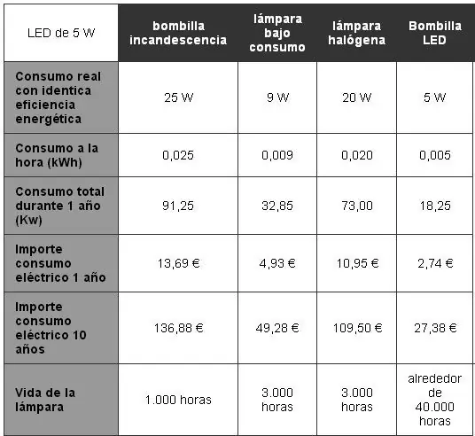 ahorro
